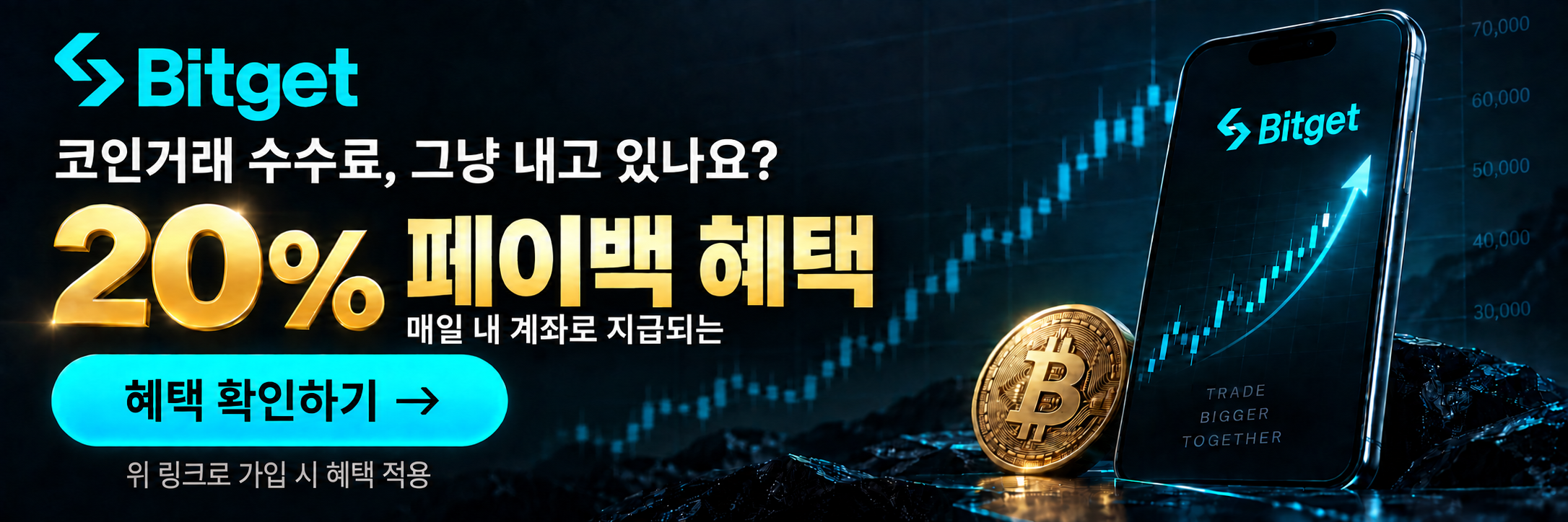 비트겟 수수료 페이백 20% 및 리워드 혜택