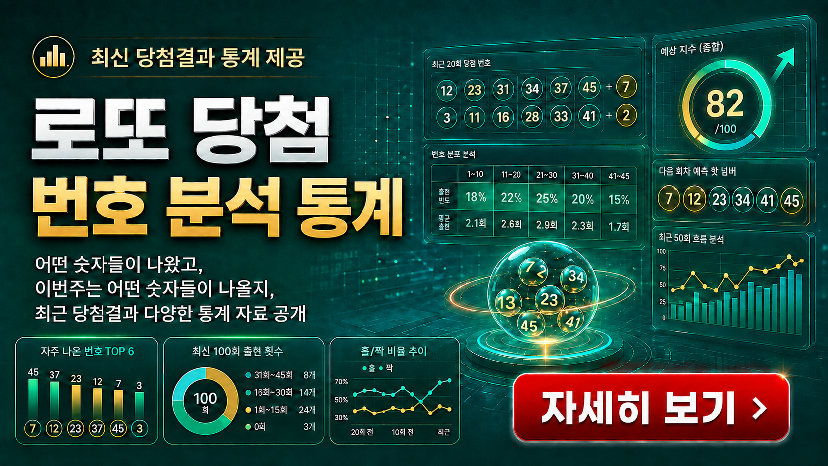 로또당첨번호 통계 분석