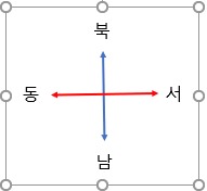 블로그 이미지