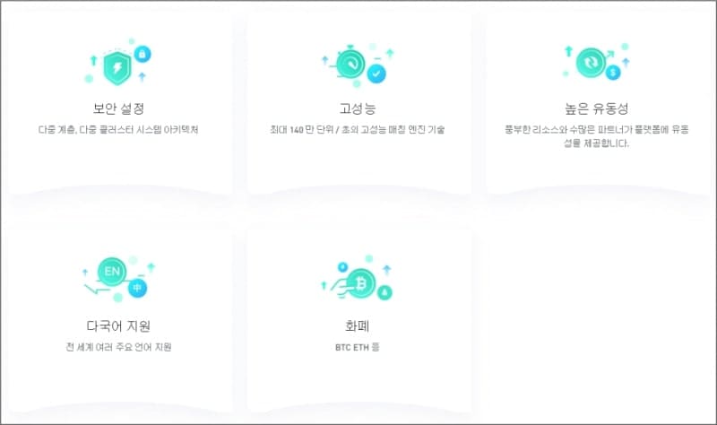 MEXC거래소 멀티스크린