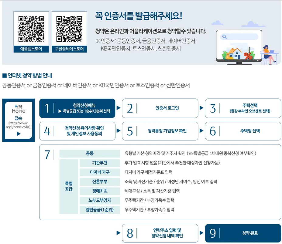 한강-수자인-오브센트-청약방법