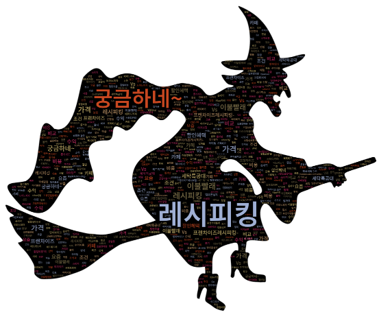 블로그 이미지
