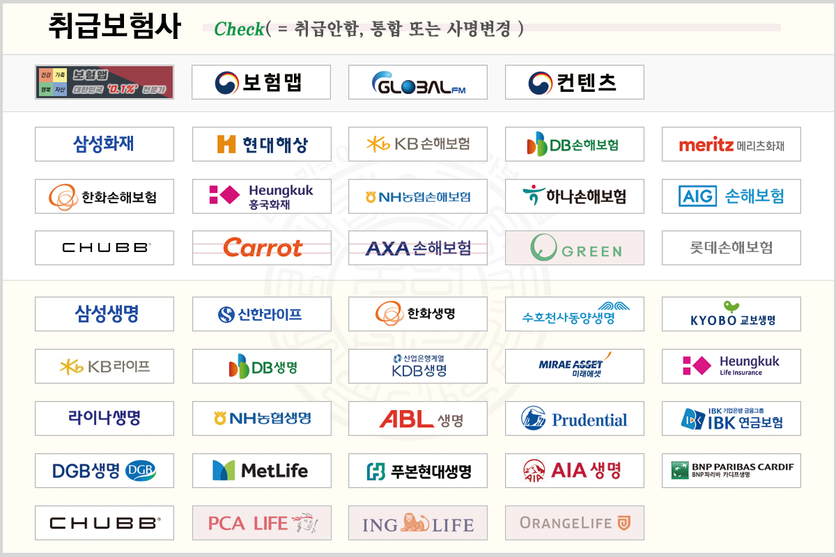 보험엔전문가-취급보험사