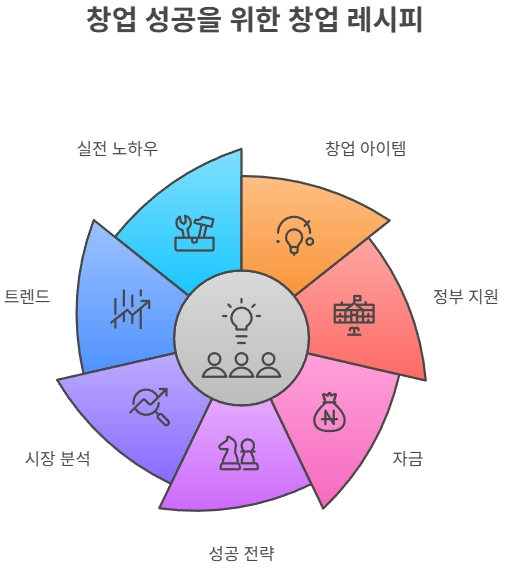 프로필 로고