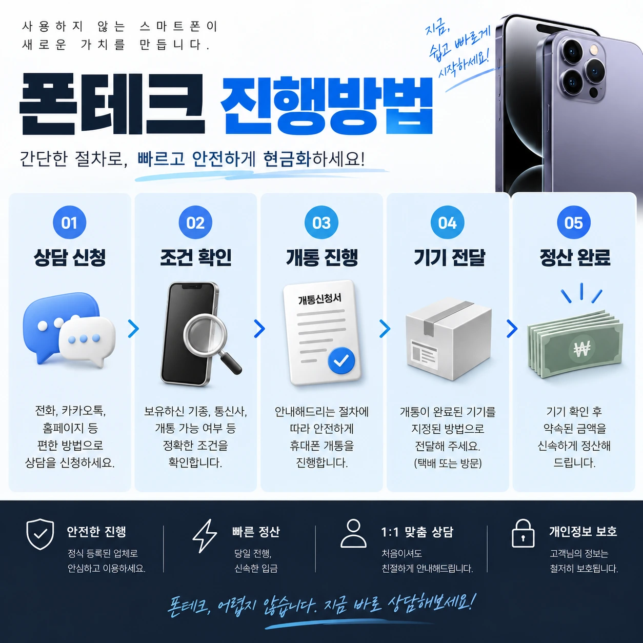 폰테크 진행 전 확인해야 할 휴대폰 매입 조건