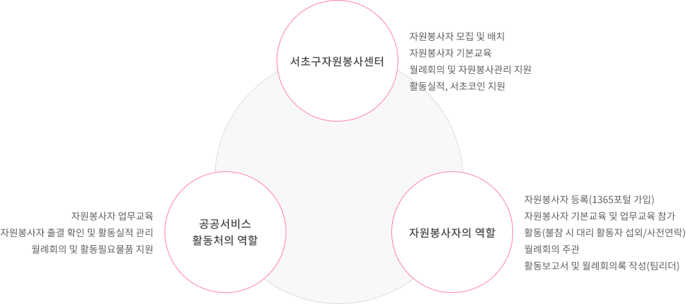 차트