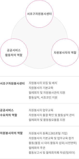 차트